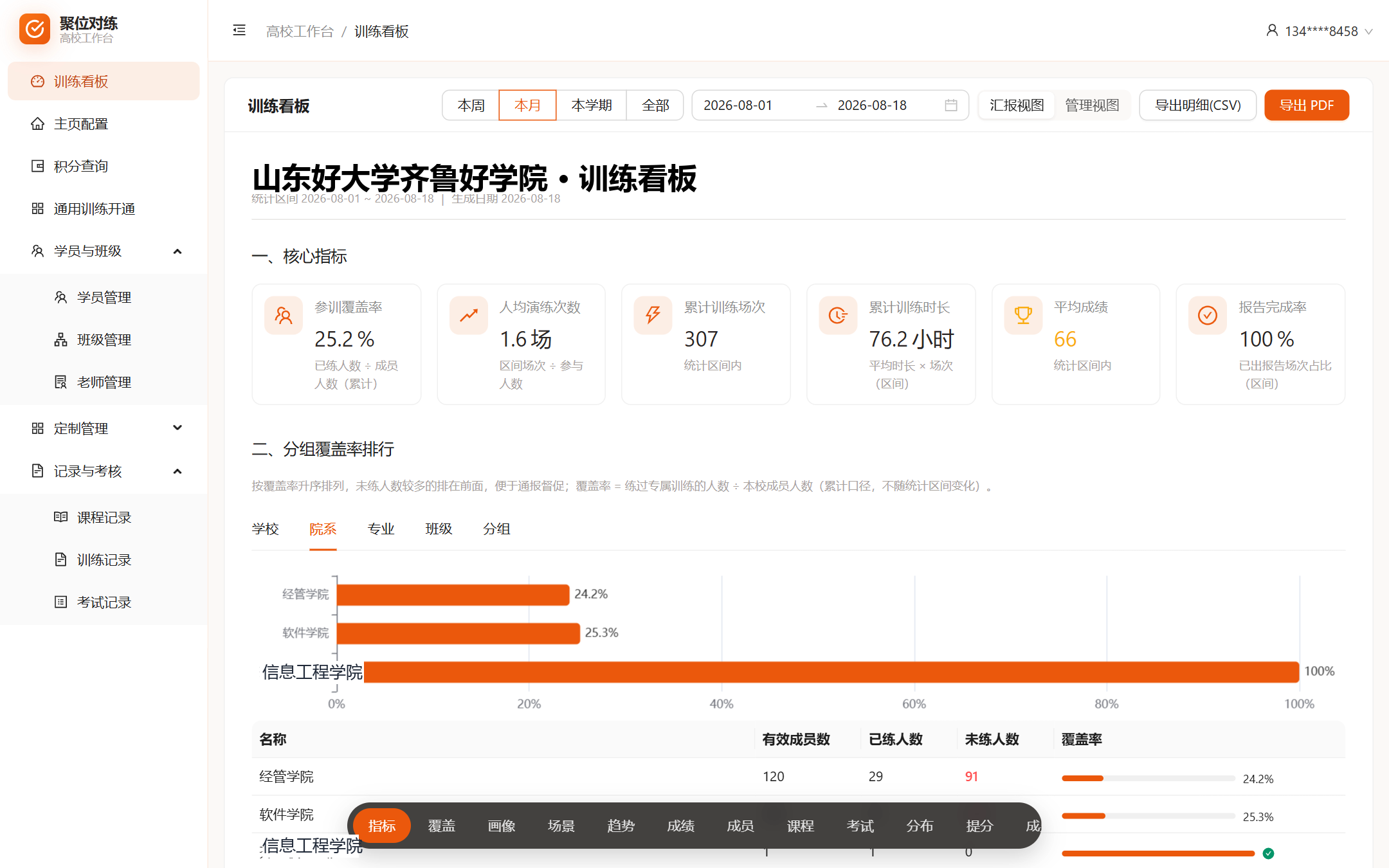 学校数据看板：核心指标与覆盖率排行